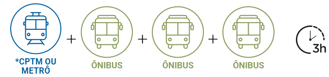 Ilustração em forma de ícone de 1 trem e 3 ônibus intercalados com o símbolo de adição simulando uma conta matemática. Ao lado direito um ícone de relógio escrito 3 horas