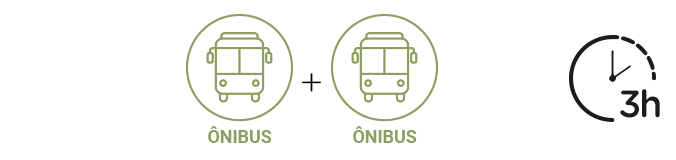 Ilustração em forma de ícone de 2 ônibus intercalado com o símbolo de adição simulando uma conta matemática. Ao lado direito um ícone de relógio escrito 3 horas
