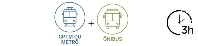 Ilustração em forma de ícone de 1 trem e um ônibus  intercalado com o símbolo de adição simulando uma conta matemática. Ao lado direito um ícone de relógio escrito 3 horas