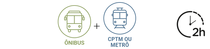 Ilustração em forma de ícone de 1 ônibus e um trem intercalado com o símbolo de adição simulando uma conta matemática. Ao lado direito um ícone de relógio escrito 2 horas